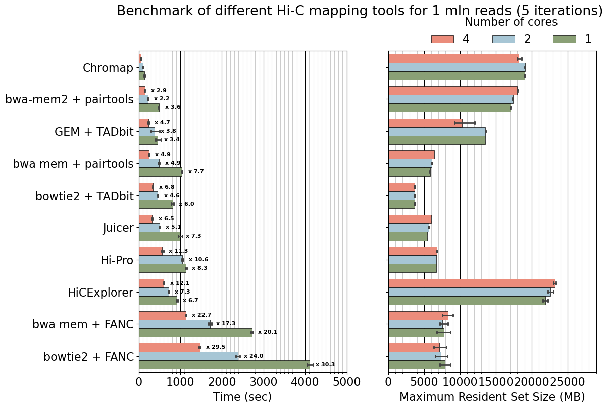 ../../_images/examples_benchmark_benchmark_73_0.png